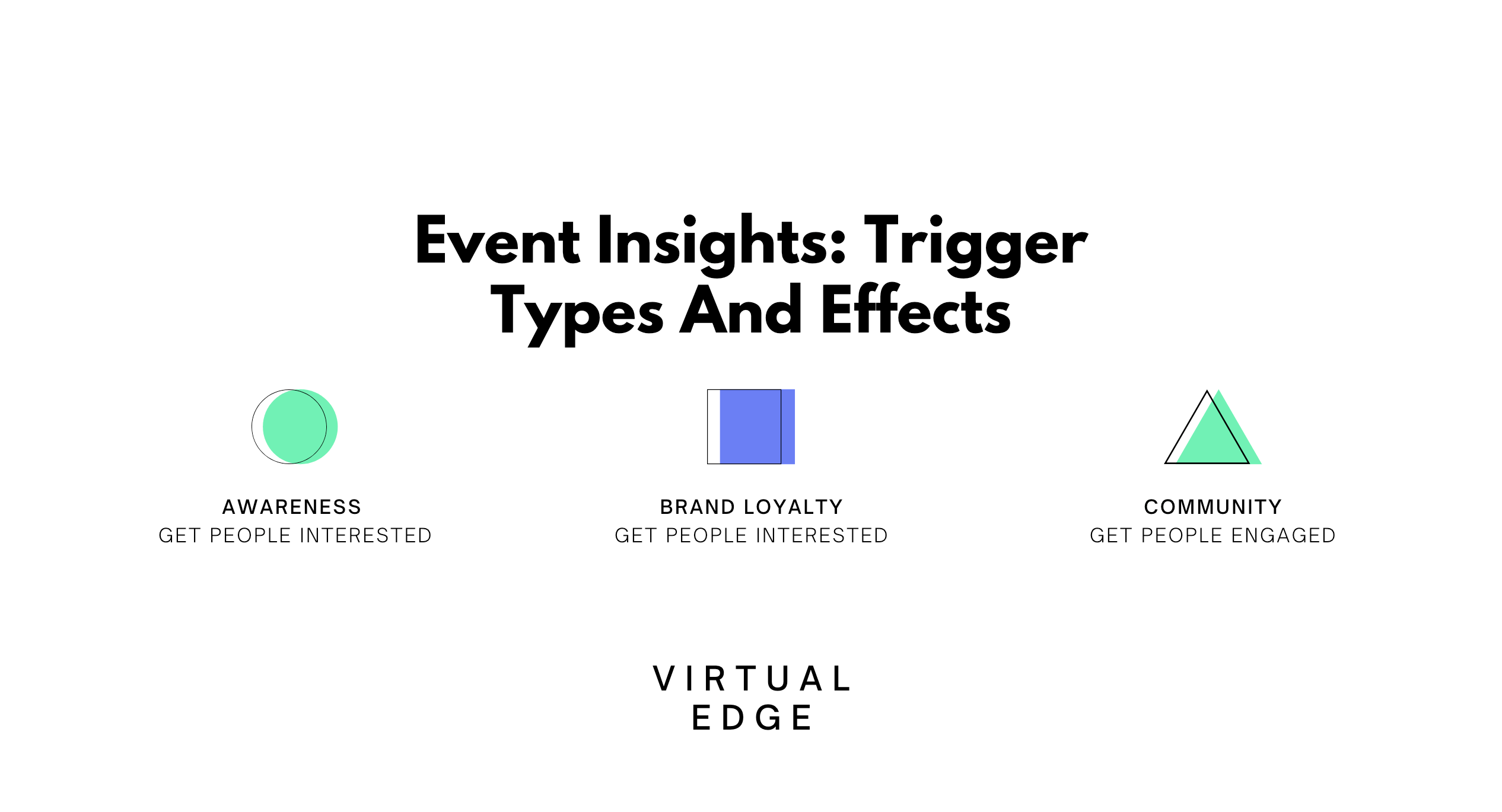 event insights: Trigger Types And Effects