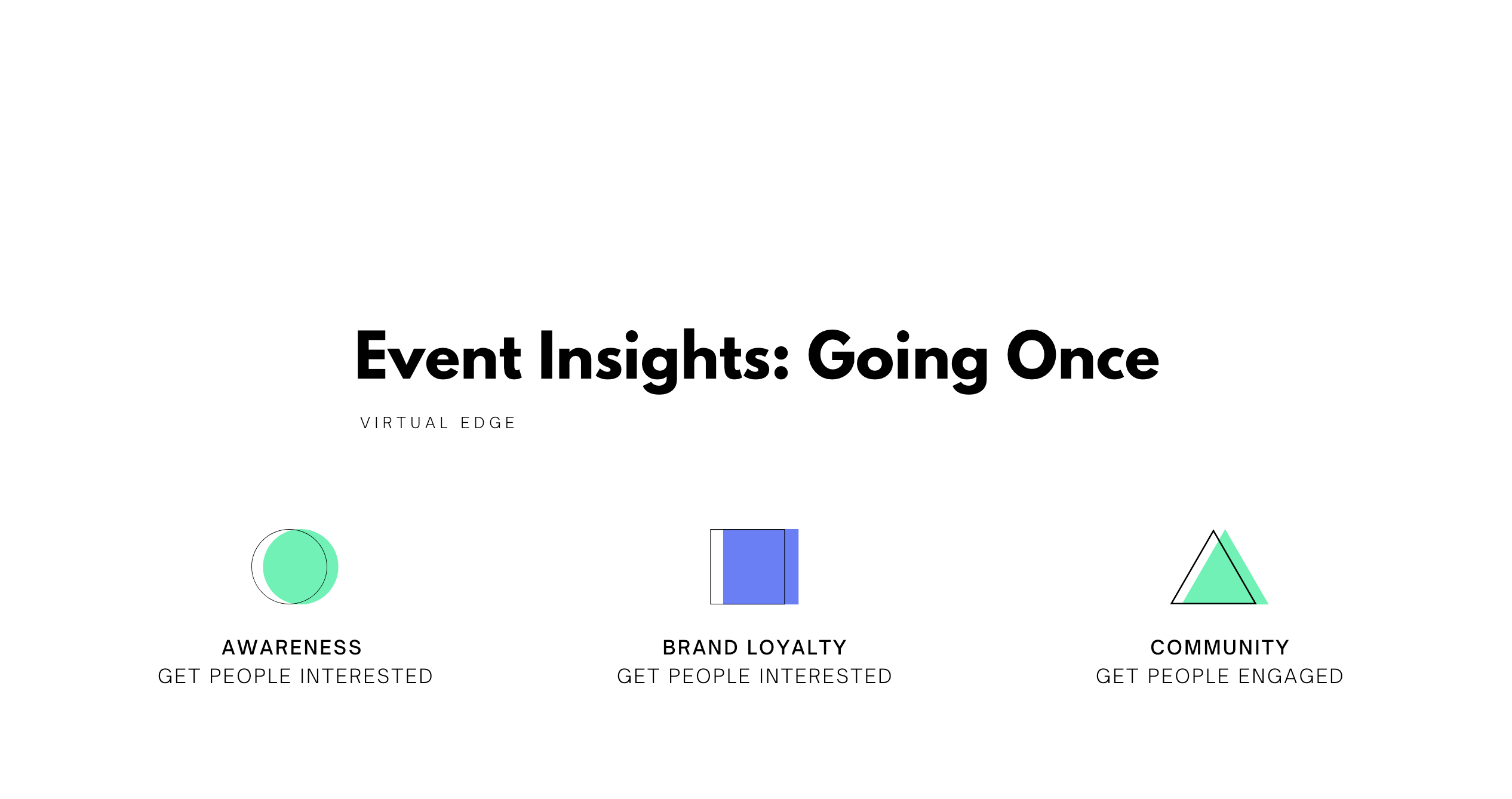 Event Insights: Going Once