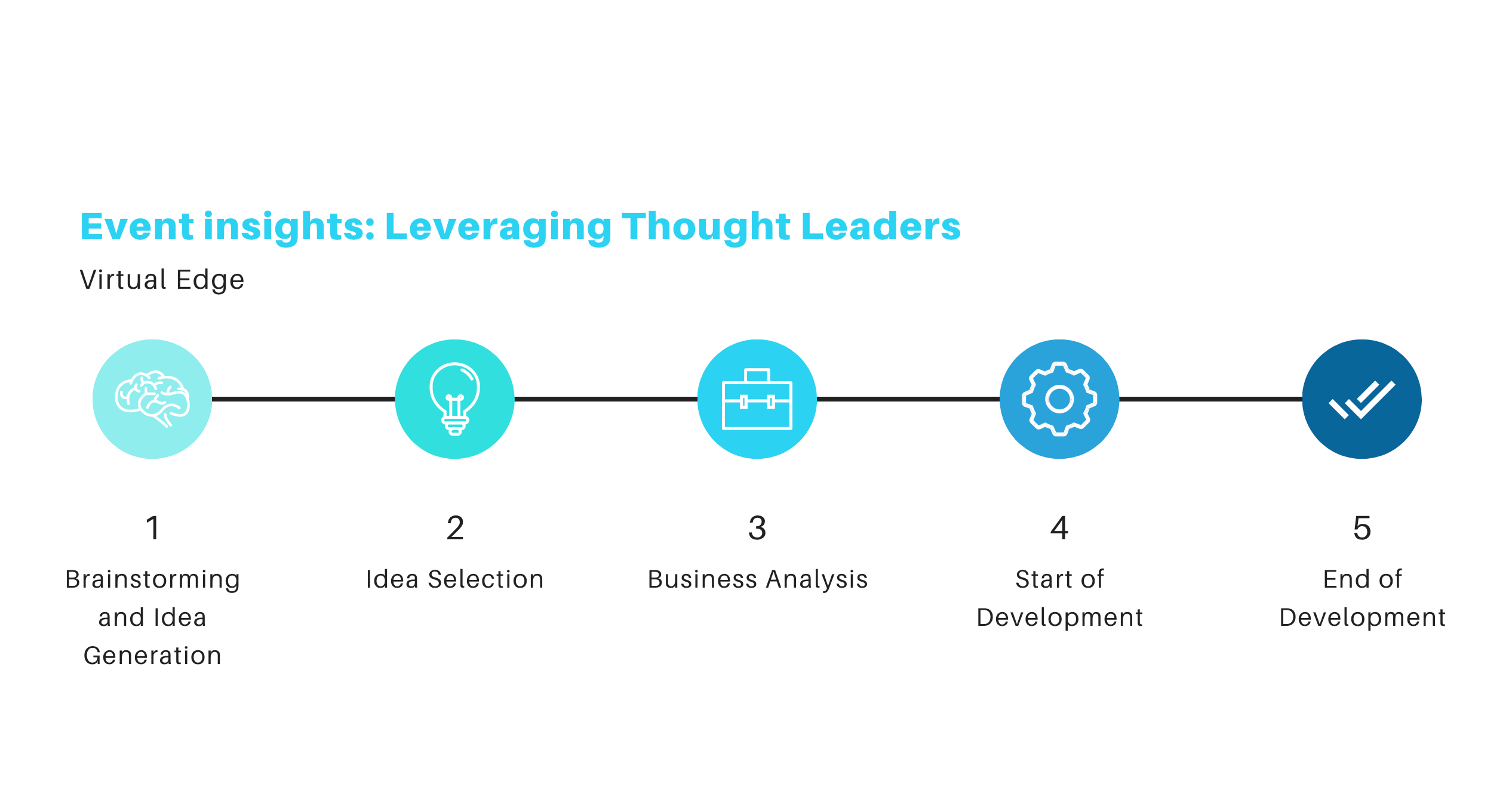 Event insights: Leveraging Thought Leaders